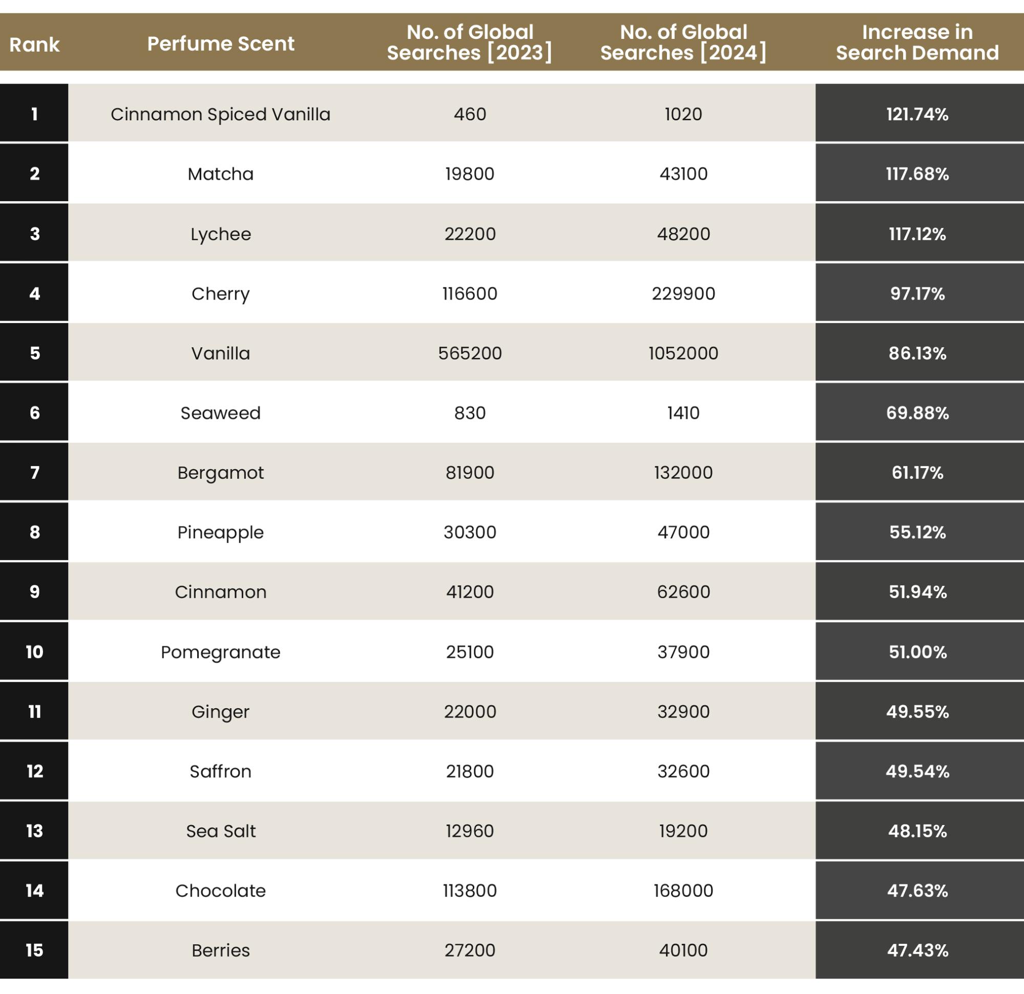 2024 Fragrance Report