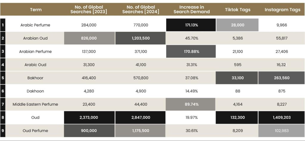 2024 Fragrance Report